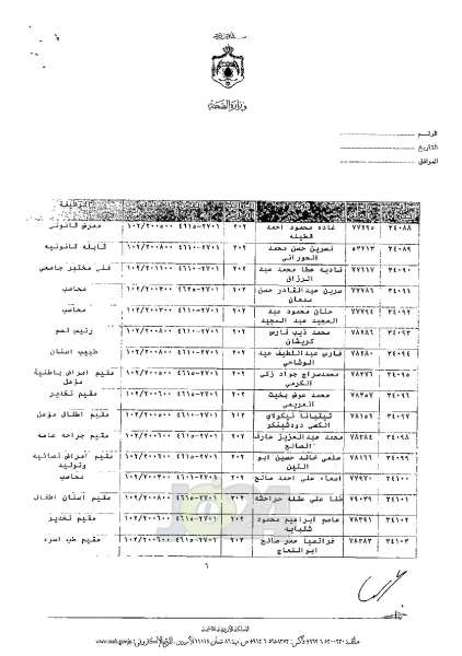 ترفيعات واسعة في وزارة الصحة - اسماء