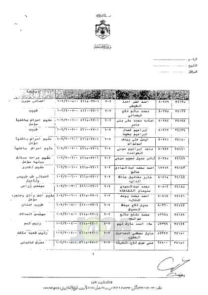 ترفيعات واسعة في وزارة الصحة - اسماء