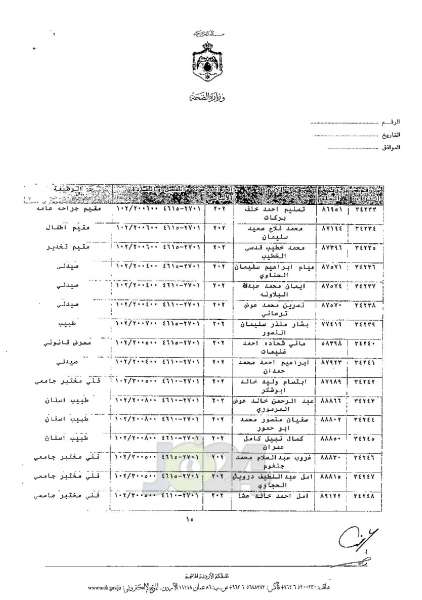 ترفيعات واسعة في وزارة الصحة - اسماء