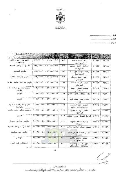 ترفيعات واسعة في وزارة الصحة - اسماء