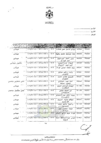 ترفيعات واسعة في وزارة الصحة - اسماء