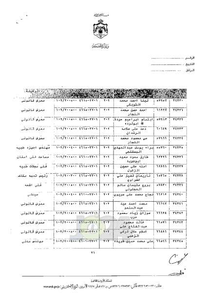 ترفيعات واسعة في وزارة الصحة - اسماء