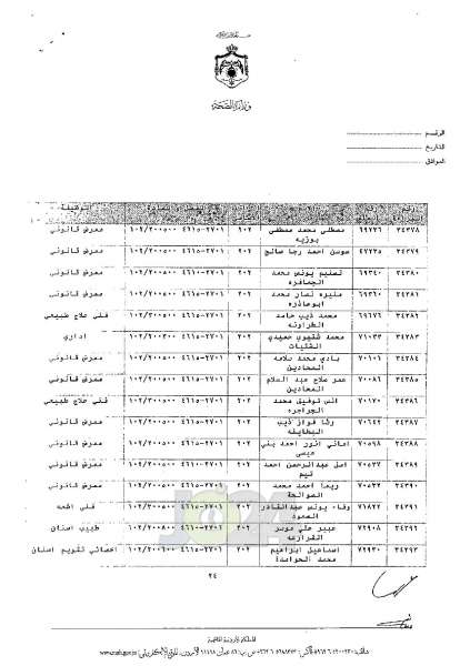 ترفيعات واسعة في وزارة الصحة - اسماء