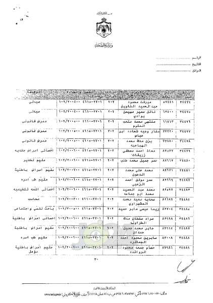 ترفيعات واسعة في وزارة الصحة - اسماء