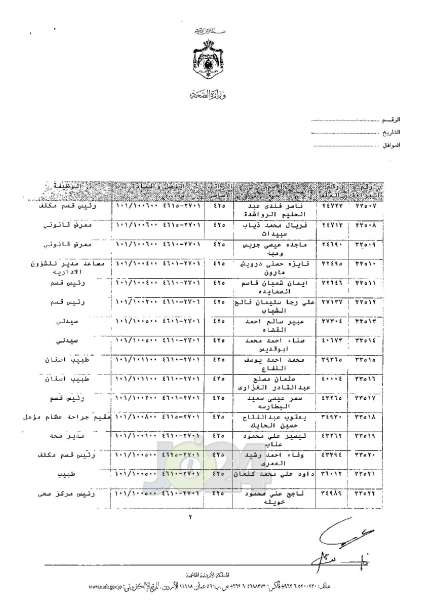 ترفيعات واسعة في وزارة الصحة - اسماء