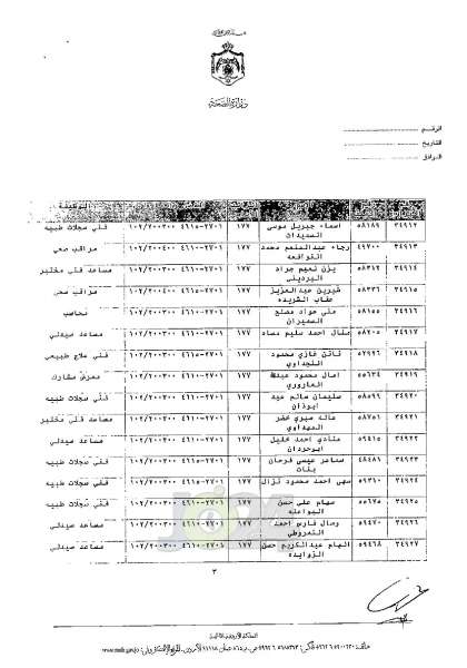 ترفيعات واسعة في وزارة الصحة - اسماء