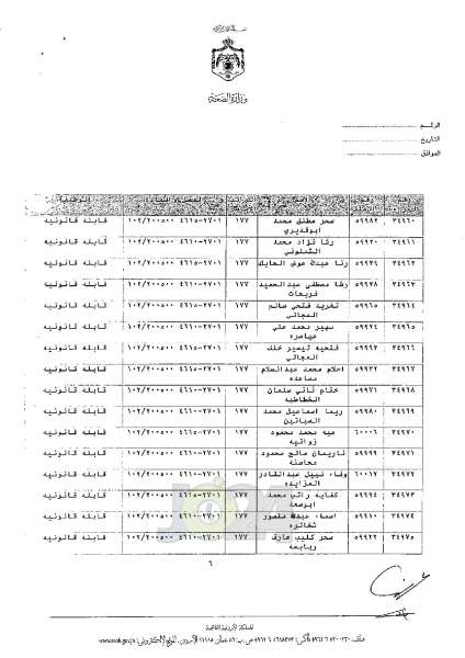 ترفيعات واسعة في وزارة الصحة - اسماء