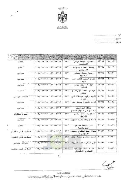 ترفيعات واسعة في وزارة الصحة - اسماء