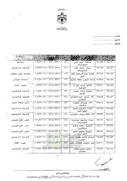 ترفيعات واسعة في وزارة الصحة - اسماء