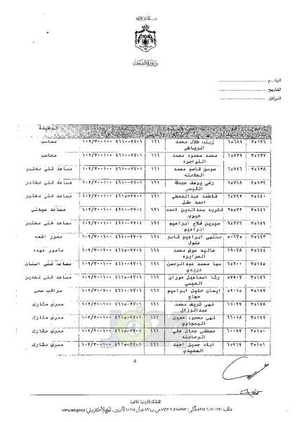 ترفيعات واسعة في وزارة الصحة - اسماء