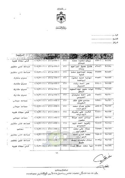 ترفيعات واسعة في وزارة الصحة - اسماء