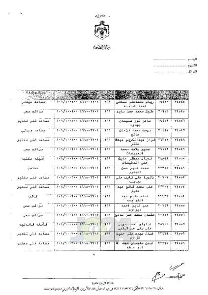 ترفيعات واسعة في وزارة الصحة - اسماء