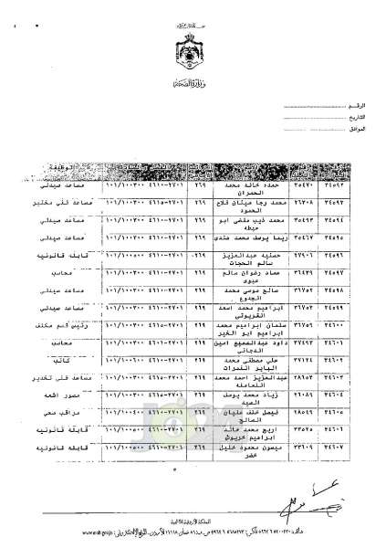 ترفيعات واسعة في وزارة الصحة - اسماء