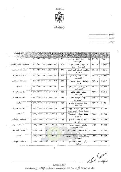 ترفيعات واسعة في وزارة الصحة - اسماء