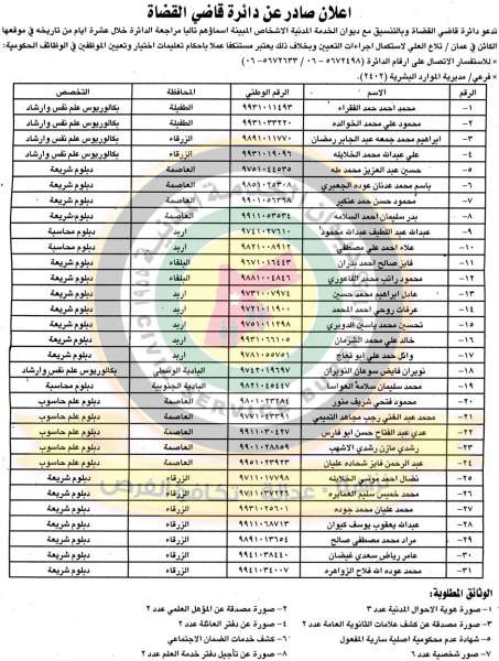 وظائف شاغرة ومدعوون للتعيين في مختلف الوزارات - أسماء