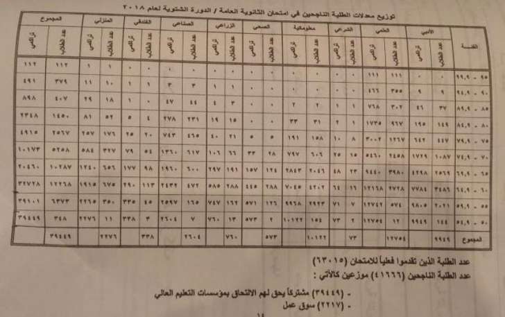  الاردن 24 تنشر أسماء ومعدلات أوائل التوجيهي