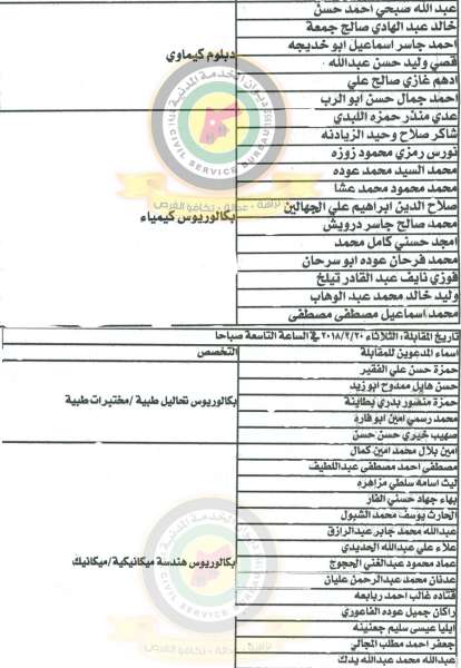 مدعوون للتعيين في مؤسسة المواصفات والمقاييس و دائرة الأراضي والمساحة - أسماء