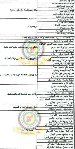 مدعوون للتعيين في مؤسسة المواصفات والمقاييس و دائرة الأراضي والمساحة - أسماء