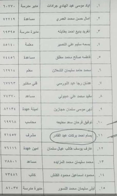 احالات على التقاعد في التربية  - أسماء 