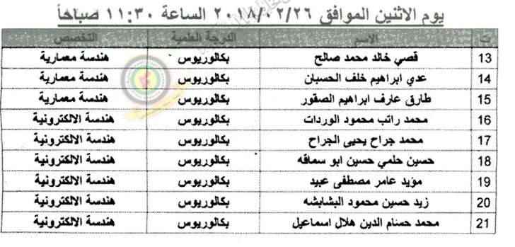 مدعوون للتعيين في مختلف الوزارات - أسماء