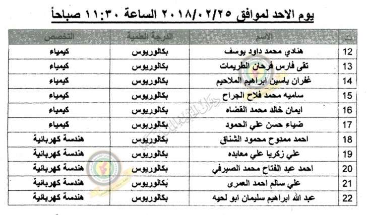 مدعوون للتعيين في مختلف الوزارات - أسماء