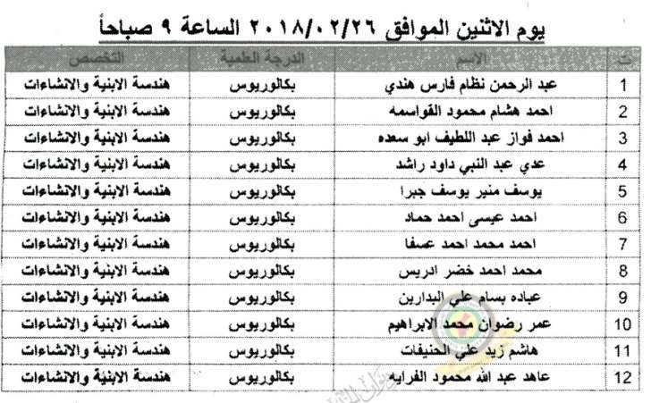 مدعوون للتعيين في مختلف الوزارات - أسماء