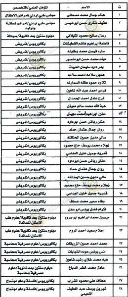 مدعوون للامتحان التنافسي للتعيين في الصحة و مختلف الوزارات- أسماء