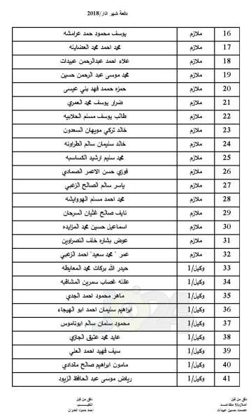  المستفيدون من اسكان ضباط القوات المسلحة لشهر 3 (اسماء)