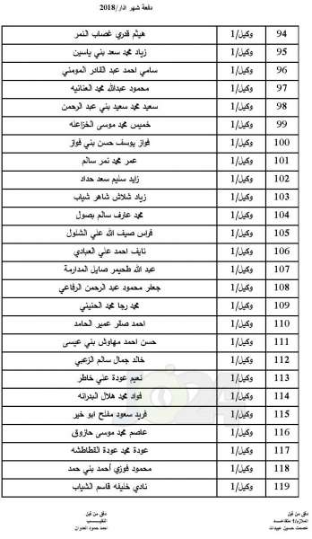  المستفيدون من اسكان ضباط القوات المسلحة لشهر 3 (اسماء)