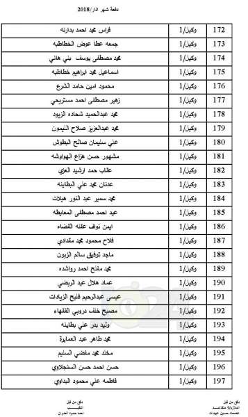  المستفيدون من اسكان ضباط القوات المسلحة لشهر 3 (اسماء)