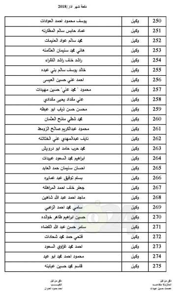  المستفيدون من اسكان ضباط القوات المسلحة لشهر 3 (اسماء)