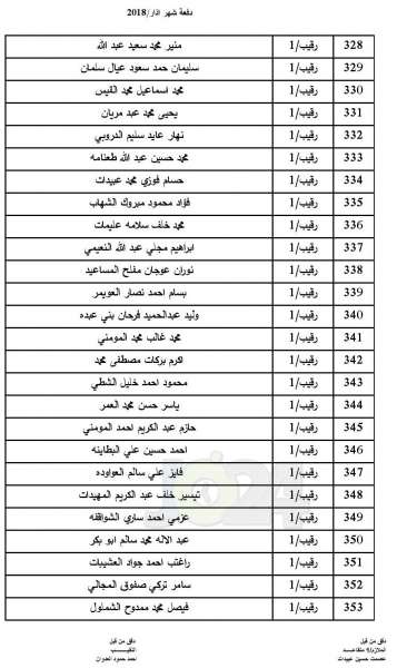  المستفيدون من اسكان ضباط القوات المسلحة لشهر 3 (اسماء)