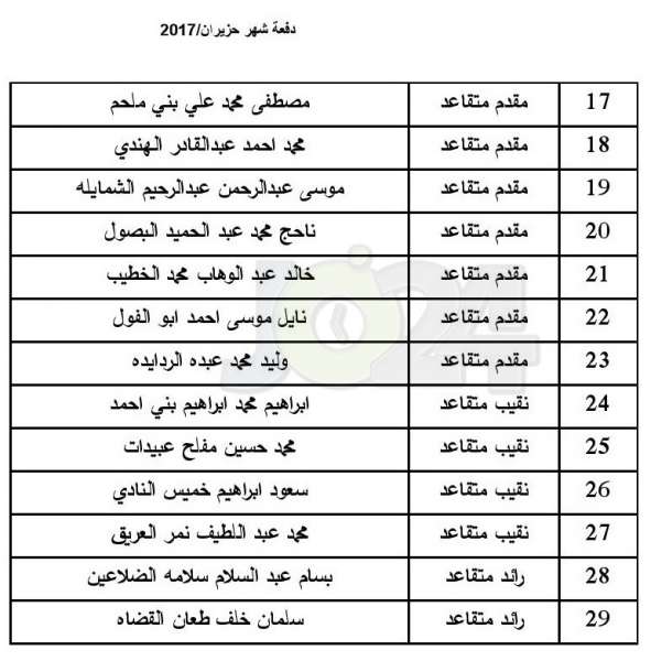  المستفيدون من اسكان ضباط القوات المسلحة لشهر 3 (اسماء)