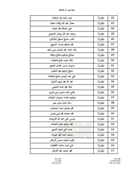  المستفيدون من اسكان ضباط القوات المسلحة لشهر 3 (اسماء)