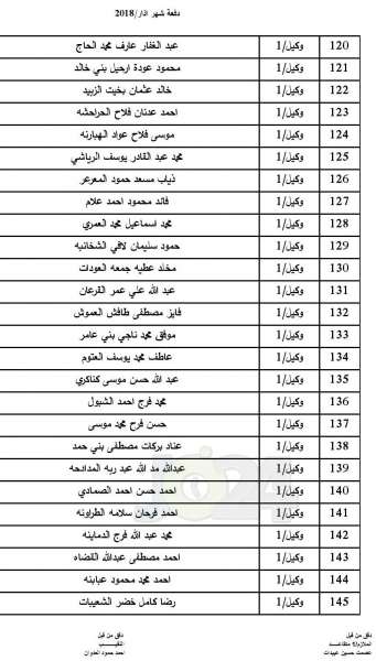  المستفيدون من اسكان ضباط القوات المسلحة لشهر 3 (اسماء)