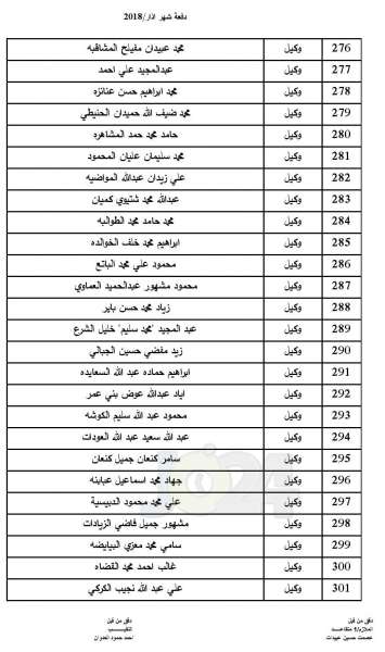  المستفيدون من اسكان ضباط القوات المسلحة لشهر 3 (اسماء)