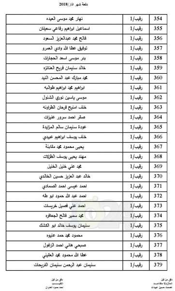  المستفيدون من اسكان ضباط القوات المسلحة لشهر 3 (اسماء)