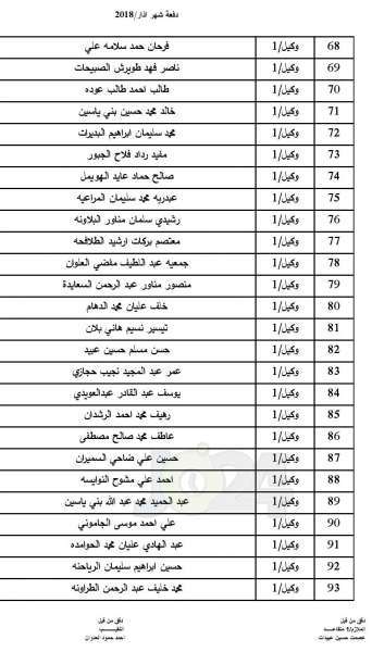  المستفيدون من اسكان ضباط القوات المسلحة لشهر 3 (اسماء)