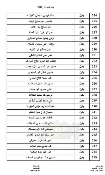  المستفيدون من اسكان ضباط القوات المسلحة لشهر 3 (اسماء)