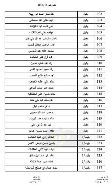  المستفيدون من اسكان ضباط القوات المسلحة لشهر 3 (اسماء)