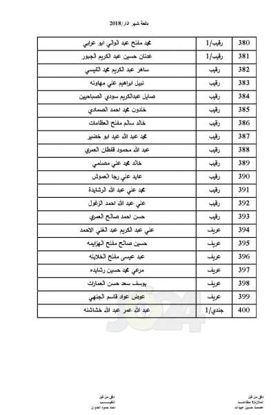  المستفيدون من اسكان ضباط القوات المسلحة لشهر 3 (اسماء)