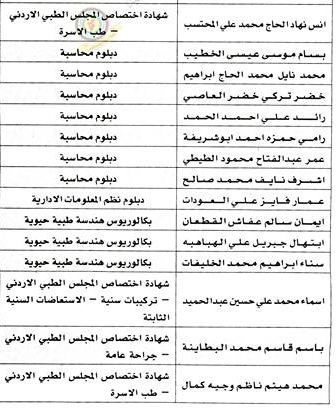 مدعوون لمقابلات شخصية في الصحة ووظائف في مختلف الوزارات - أسماء  