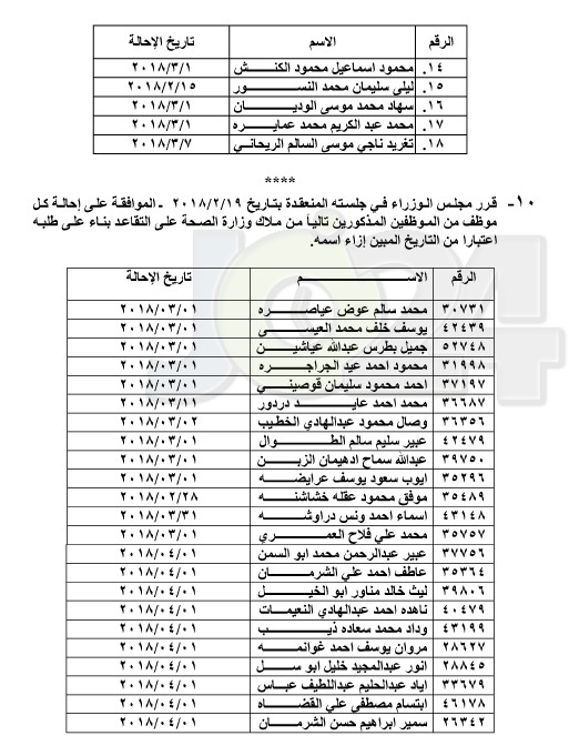 احالات على التقاعد في التربية والصحة و مختلف الوزارات - اسماء