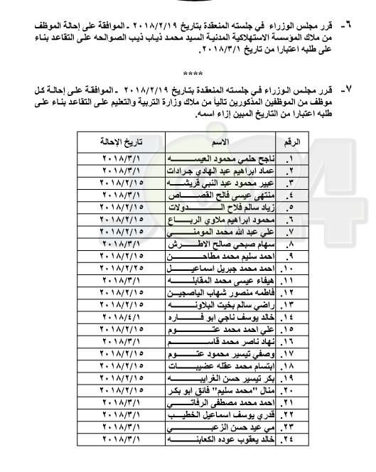 احالات على التقاعد في التربية والصحة و مختلف الوزارات - اسماء