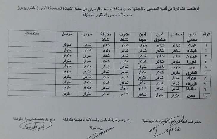 التربية تعلن عن توفر شواغر - تفاصيل