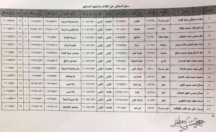 إحالات الى التقاعد في التربية - اسماء