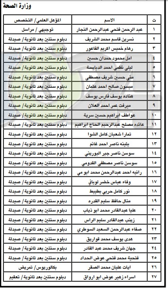 مدعوون لاستكمال إجراءات التعيين ووظائف شاغرة - أسماء