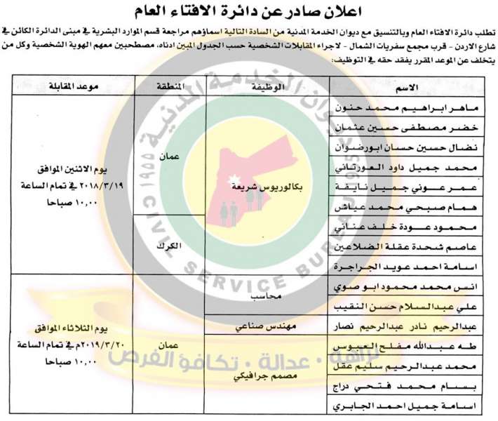 وظائف شاغرة ومدعوون للتعيين في مختلف الوزارات -   أسماء - رابط التقديم 