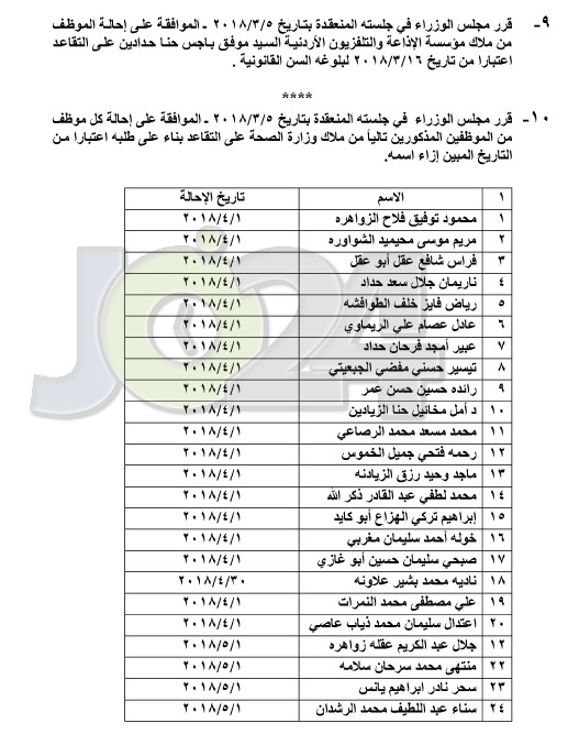 احالات على التقاعد في التربية والصحة و مختلف الوزارات - اسماء