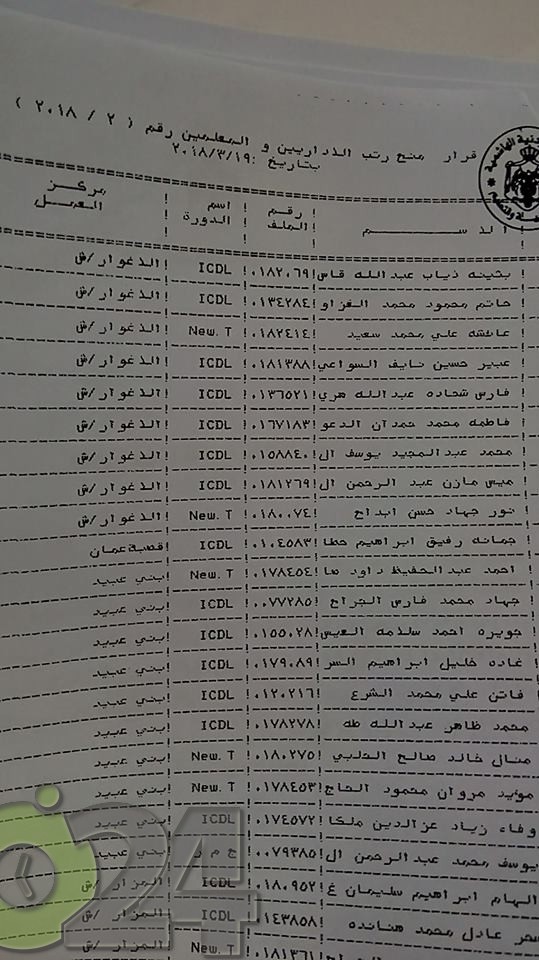 الرزاز يوافق على ترقية معلمين ومنحهم حوافز مالية - اسماء